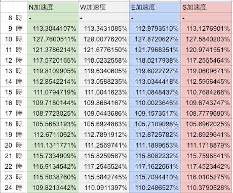 グラブル19 2月古戦場2開戦目 談合はあったのか 公式 なかった Yakitori